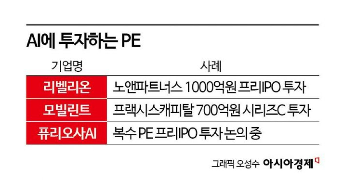 가장 보수적인 사모펀드, AI 투자에 꽂힌 이유는