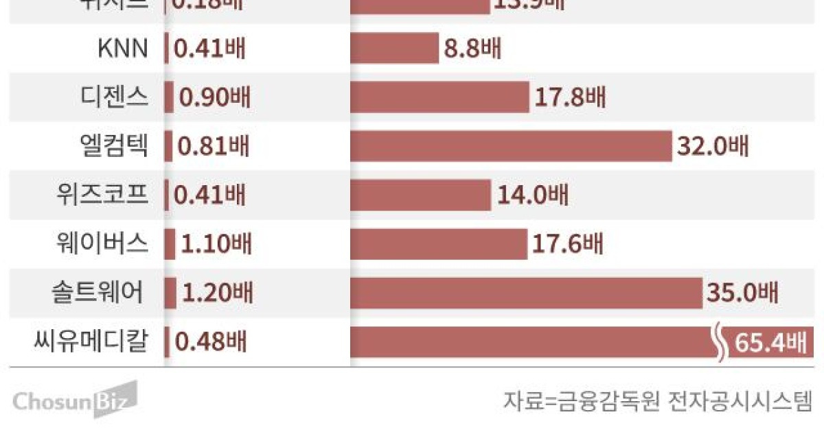 동전주 상장폐지 요건과 좀비기업 논란 관련 이미지