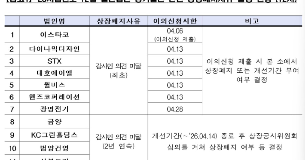 감사의견 거절 관련 기사 대표 이미지