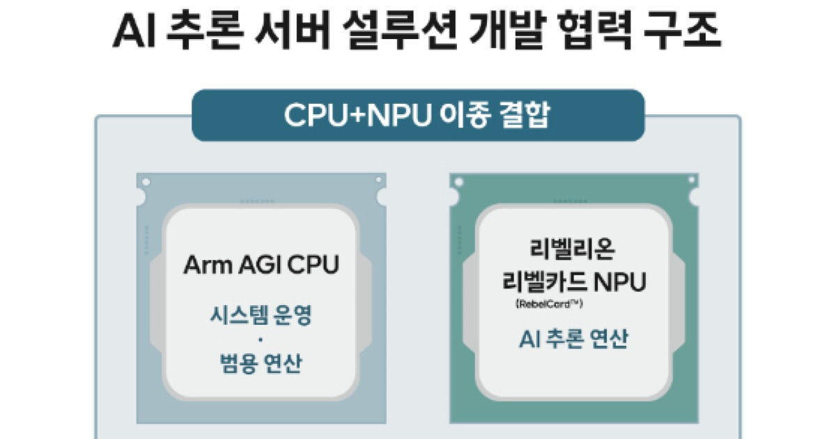 SKT·Arm·리벨리온, AI 데이터센터 협력…추론 인프라 공동 개발