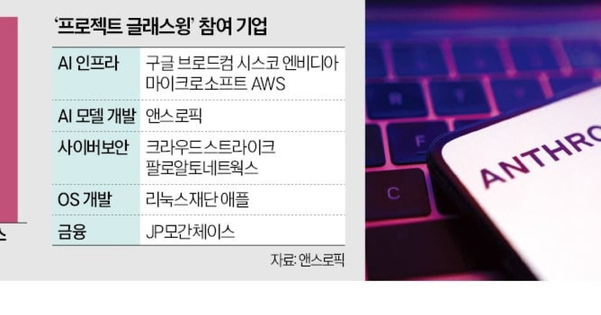 인간 몰래 해킹 후 사라져…AI '미소스 쇼크'