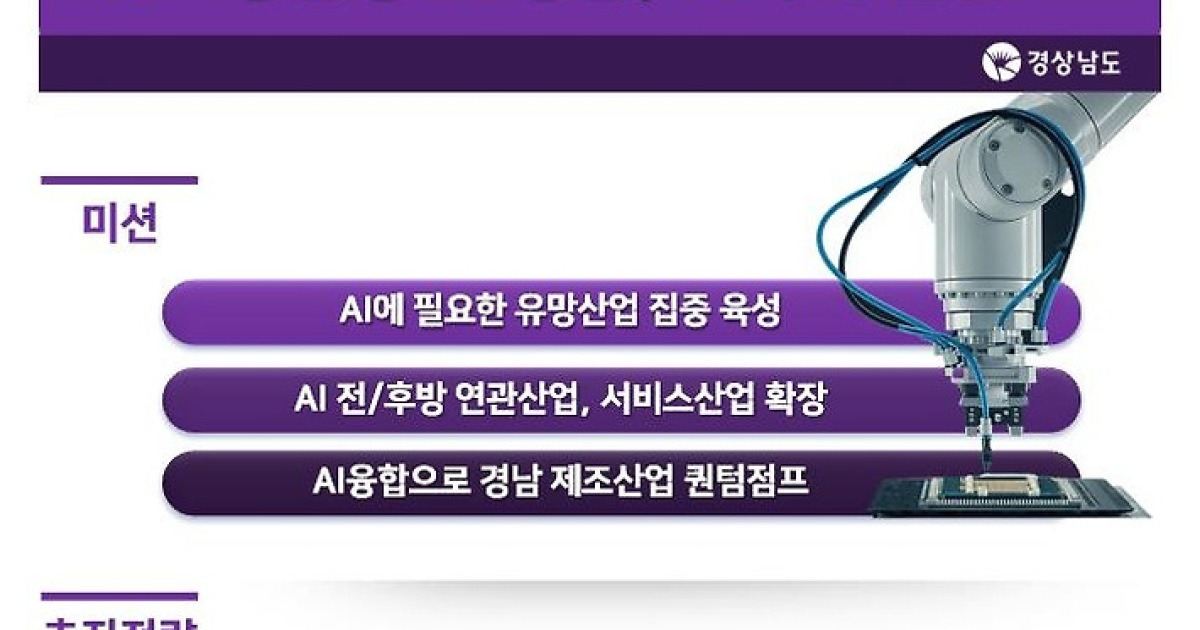 경남도, 제조 AI 유망산업 육성… 8141억 투입