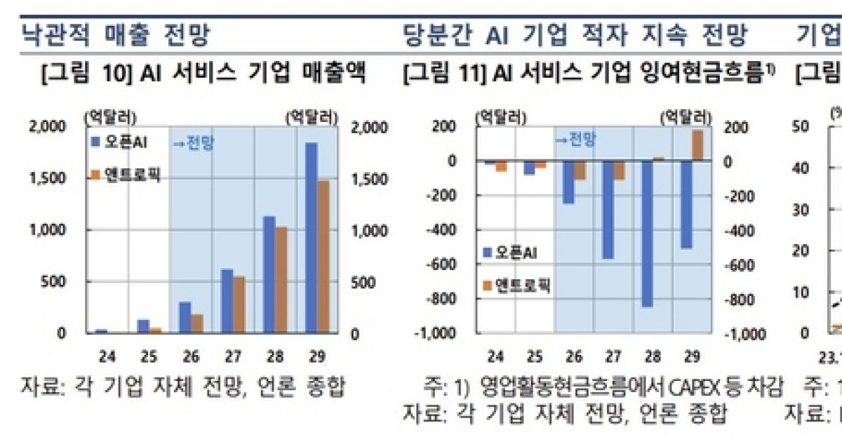 반도체 ‘슈퍼사이클’ 내년 상반기까지 달린다…한은 “AI 수익화 분수령”