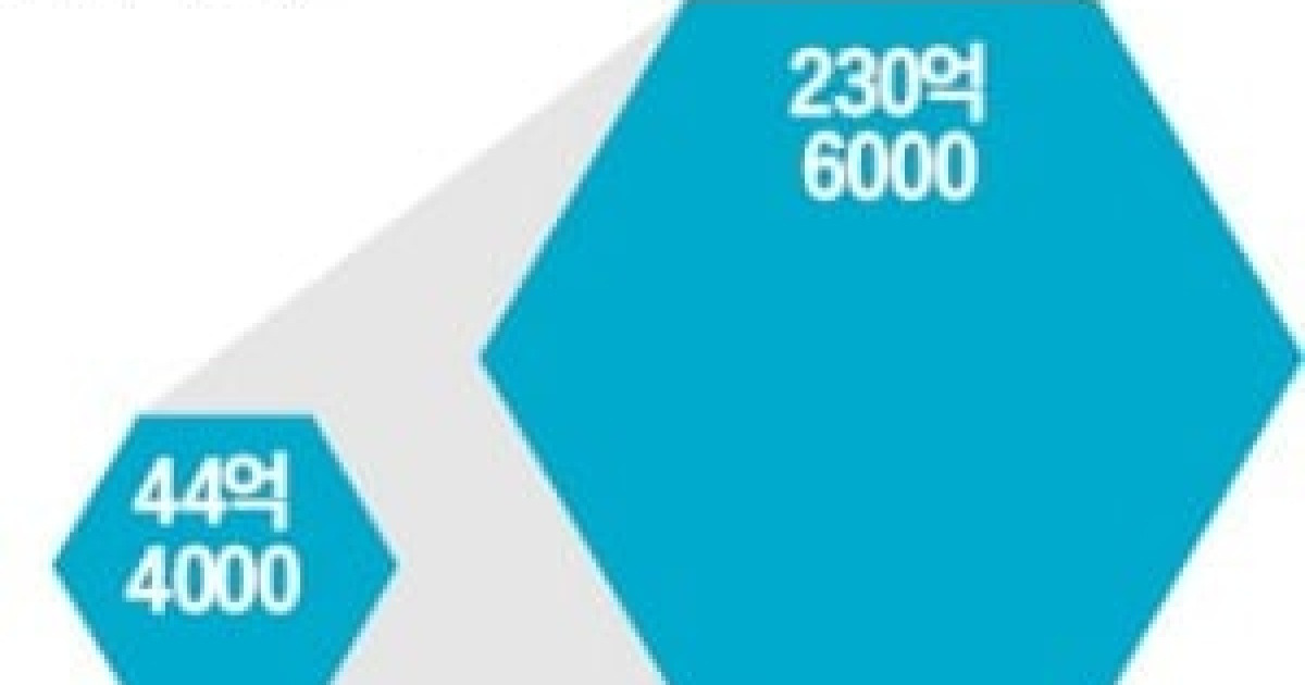 피지컬AI 완성하는 마지막 퍼즐 '월드모델'