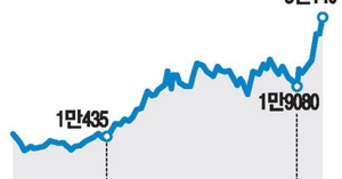 日 반도체株 AI훈풍 … 키옥시아 이달 60% 급등