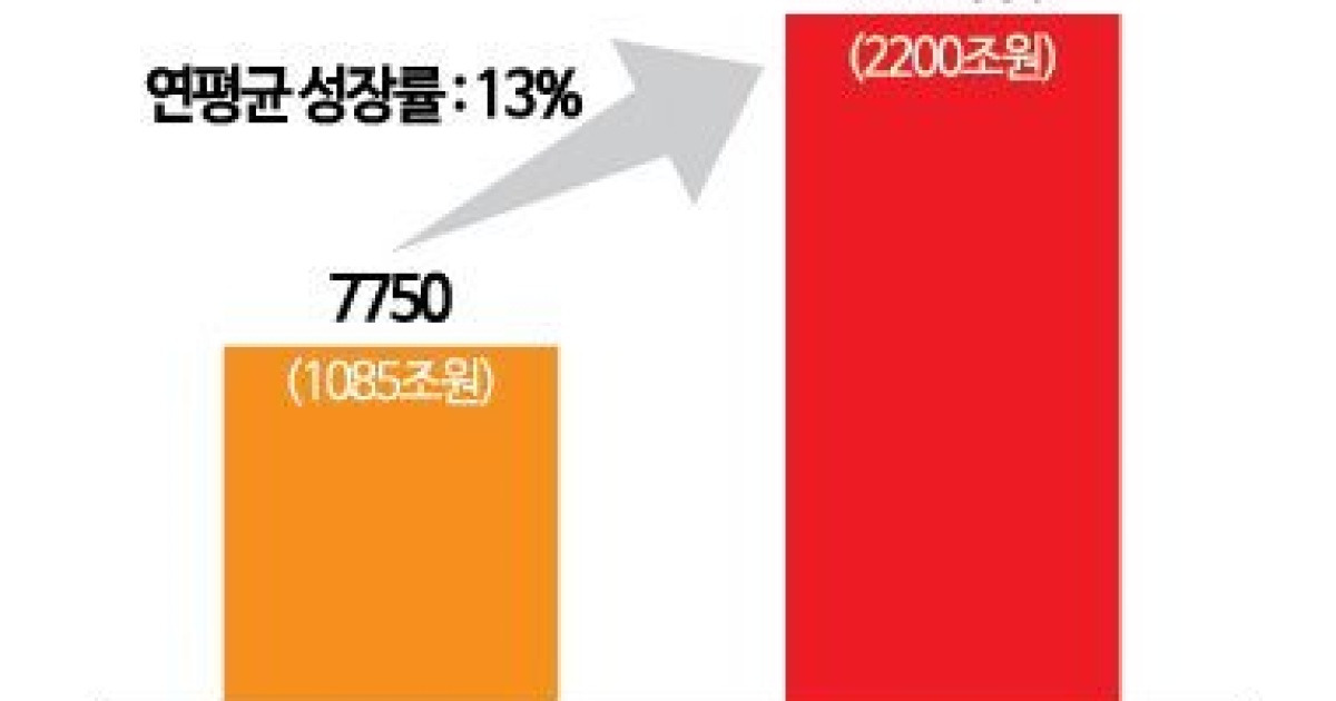 "AI는 교체주기가 없다" 반도체 사이클 무용론까지…'메모리 주도 시대' 온다