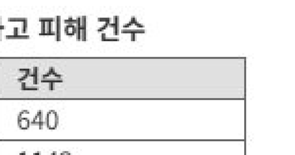 정부, AI로 해킹사고 초동 및 후속 처리...추가 피해 시설까지 예측한다