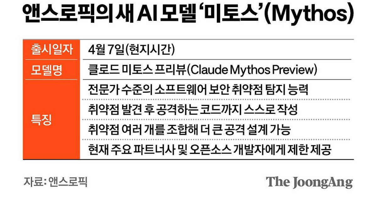 괴물 AI 태어났다, 방위군 꾸린 백악관