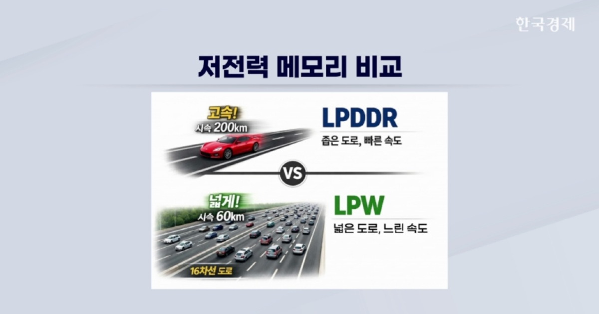 구글·메타, 경량 AI 경쟁…모바일판 HBM 뜬다