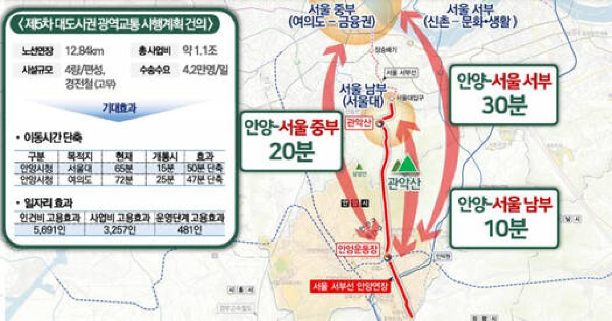 안양형 ‘U-Tech’…안양시, 서울대와 ‘AI 융합 혁신 클러스터 조성’