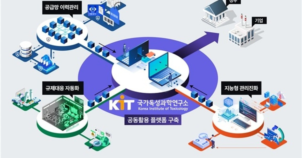 독성연, AI·블록체인 융합 '살생물제 관리 기술개발 총괄'