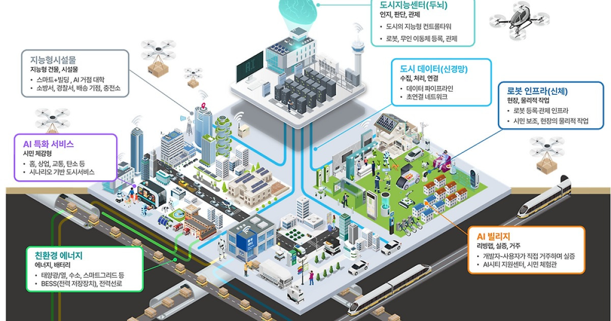 'AI 특화 시범도시' 두고 충청권 각축전… AI 산업생태계 촉각