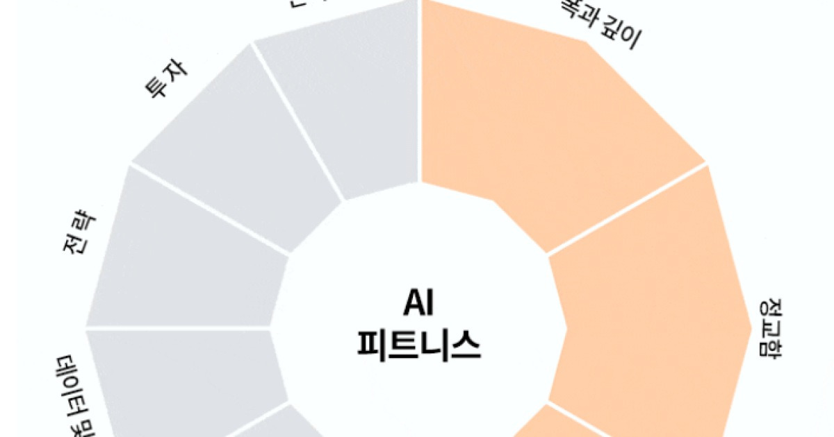 삼일PwC "AI 경제적 가치 74%, 상위 20% 기업에 집중"