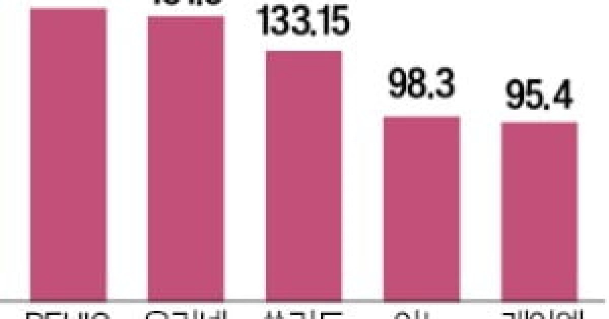 피지컬 AI發 투자 열풍에, 통신장비주 들썩