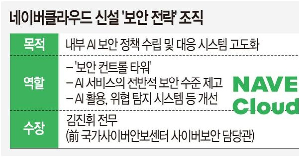 네이버, AI 보안 사령탑 신설… ‘국정원 17년’ 경력 베테랑 영입