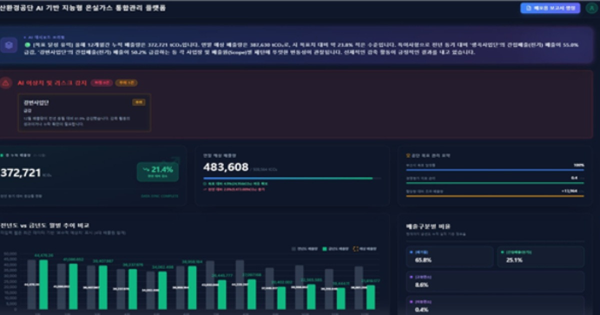 "행정도 디지털 전환" 부산환경공단, AI 온실가스 관리 플랫폼 개발