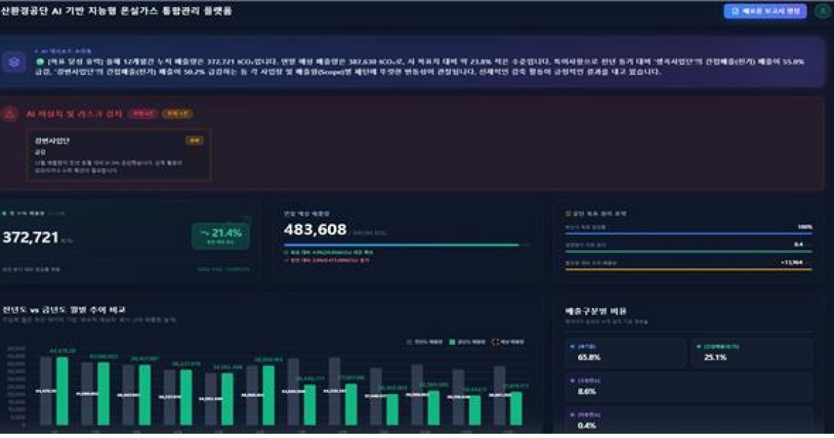 부산환경공단, AI 온실가스 관리 플랫폼 개발