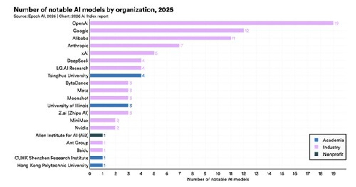 [AI픽] 한국 AI 모델 경쟁력 3위…특허는 세계 1위
