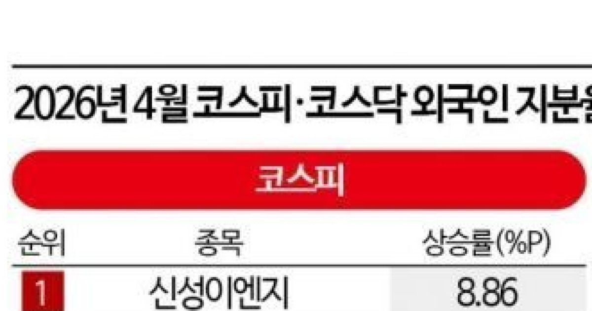 외국인 수급 및 테마주 관련 뉴스 이미지