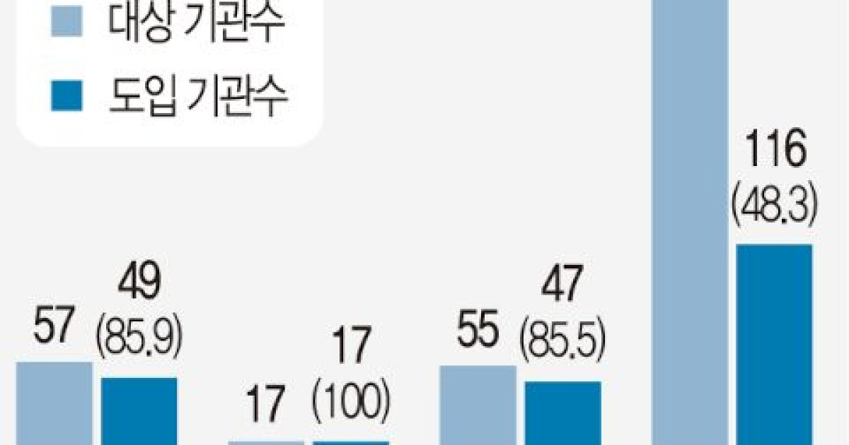 “정책 답변부터 유사 법안 추천까지”… ‘AI 국회’ 문 열렸다
