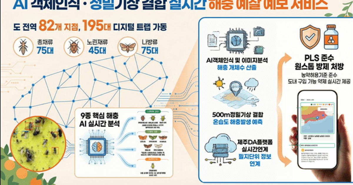 AI로 해충 실시간 감지...디지털트랩 제주 도입