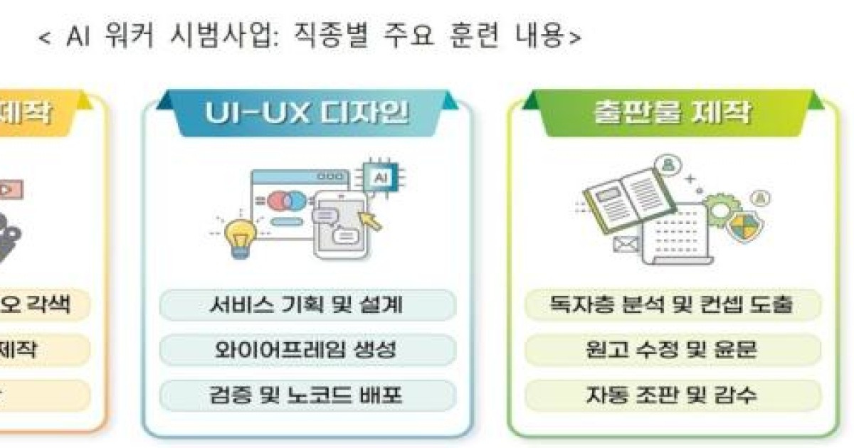 노동부, 영상콘텐츠·UX/UI·출판물제작 AI 워커 육성 위한 시범사업