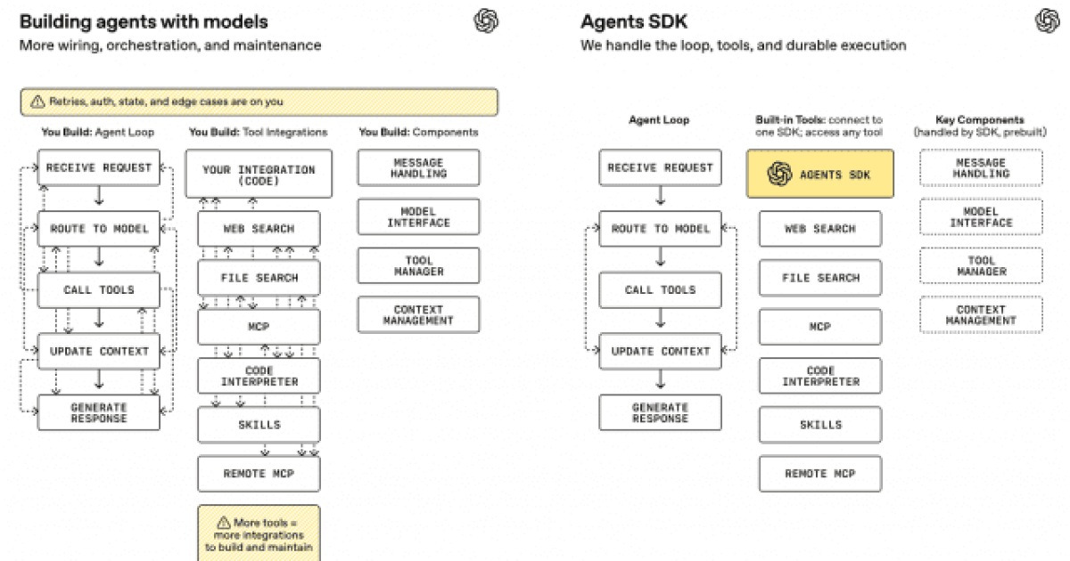 예측불가 AI 통제…오픈AI, 기업용 에이전트 툴 강화