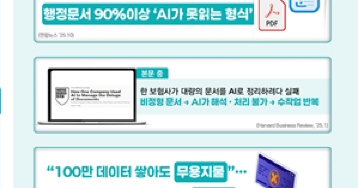 “공공 AX, LLM 도입만으로는 한계”… 기록물 ‘AI-Ready’ 전환 필요성 제기