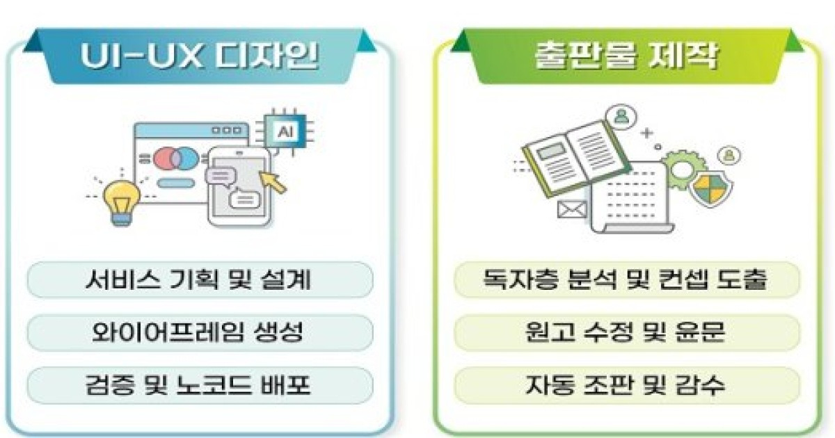 영상·UI디자인·출판물 분야 AI 활용 직업훈련 지원…"채용트렌드 반영"