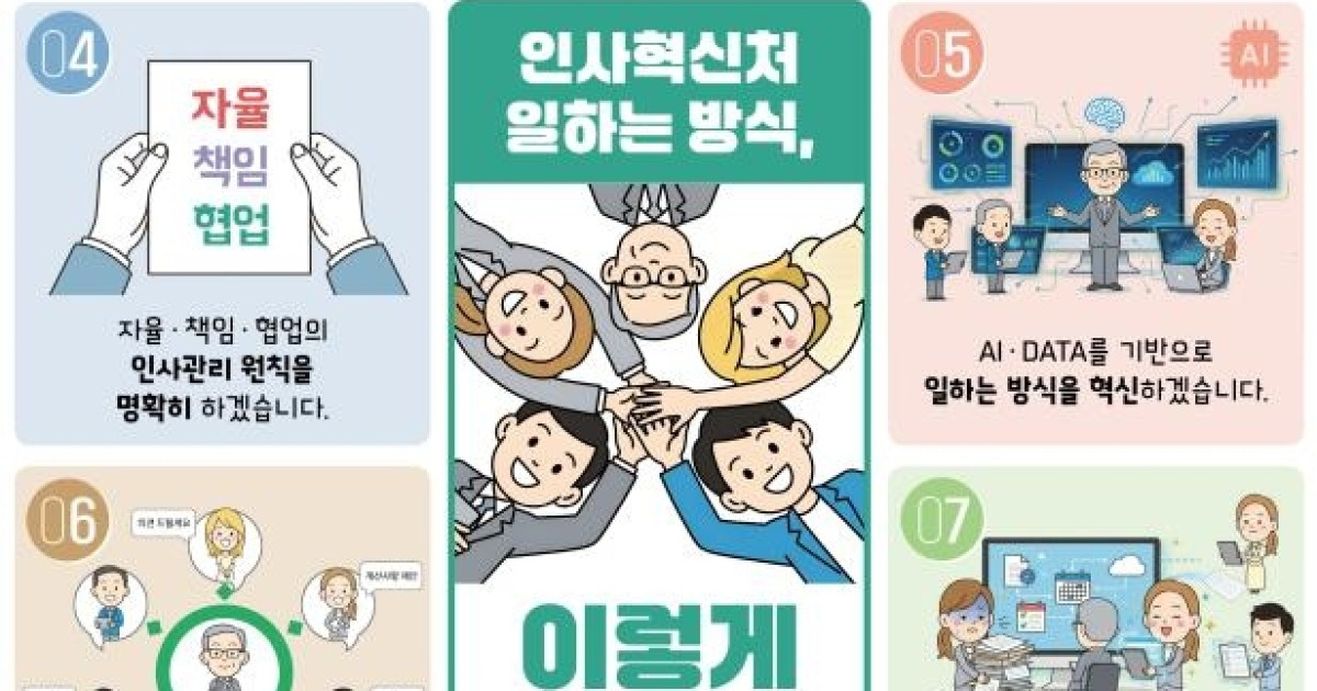 AI 활용·수평적 협업…인사처, 업무 혁신 추진