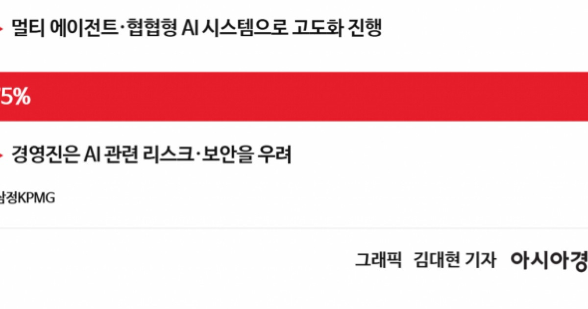 삼정KPMG "글로벌 기업들, 경기 둔화에도 AI 투자 지속"