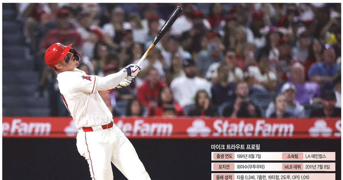 “저지 긴장해라”… ‘그라운드 지배자’ 트라우트가 돌아왔다