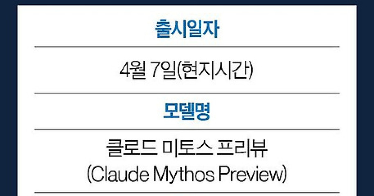 27년 숨은 결함 찾아냈다…美 ‘괴물 AI’ 미토스 쓰는 이유