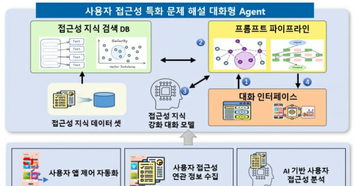 ETRI 국제방송장비전서 AI 기반 미디어 편집기술 3종 선보여