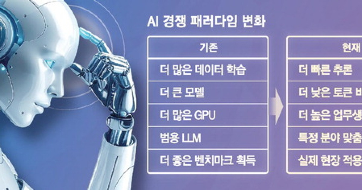 AI스케일링 시대 갔다 …"이젠 수익성·생산성 경쟁"