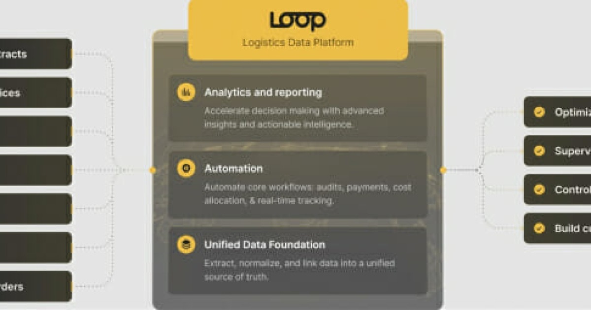 "수 주 걸리던 운송비 확인 2시간만에"…AI 물류 최적화 '루프', 1300억 투자 유치