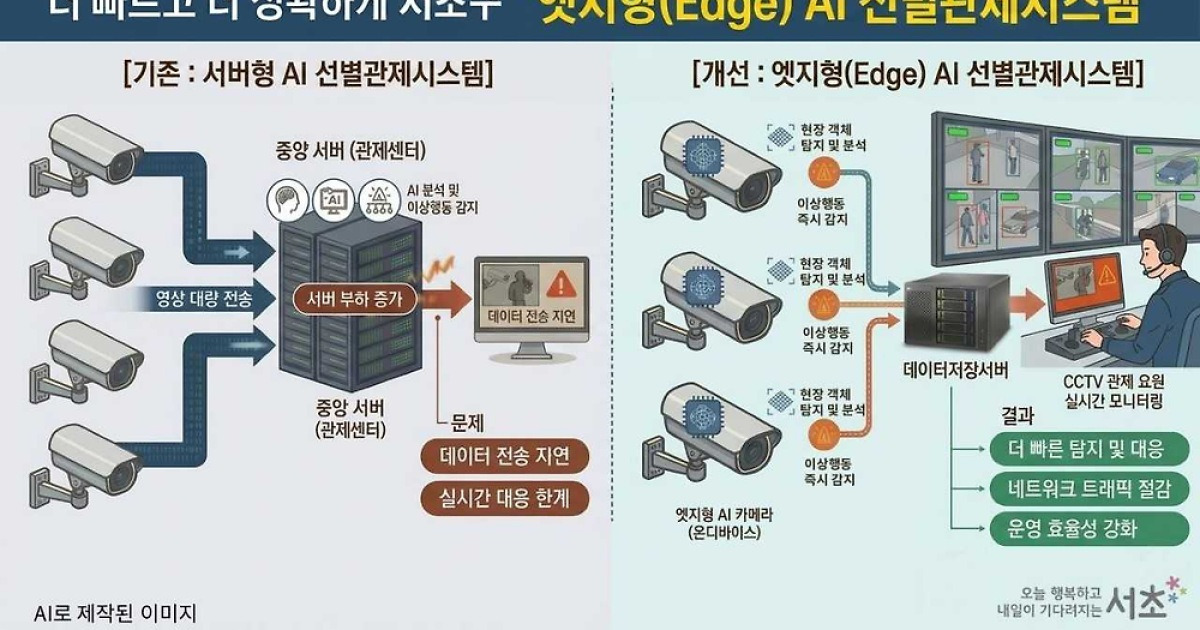 서초구, 인공지능 CCTV로 위험 상황 실시간 분석한다
