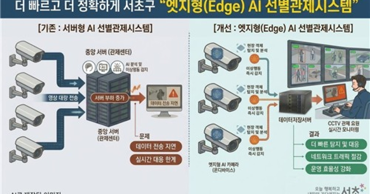 서초구, 전국 첫 '엣지형 AI선별관제'…"AI카메라로 대응속도↑"