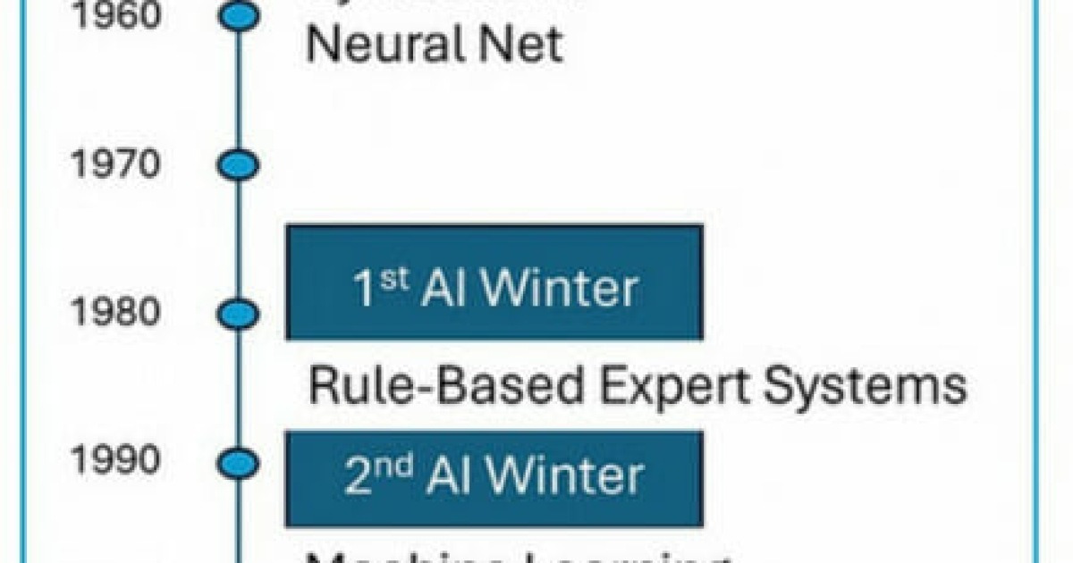 [박준성의 SW] AI 에이전트 허와 실