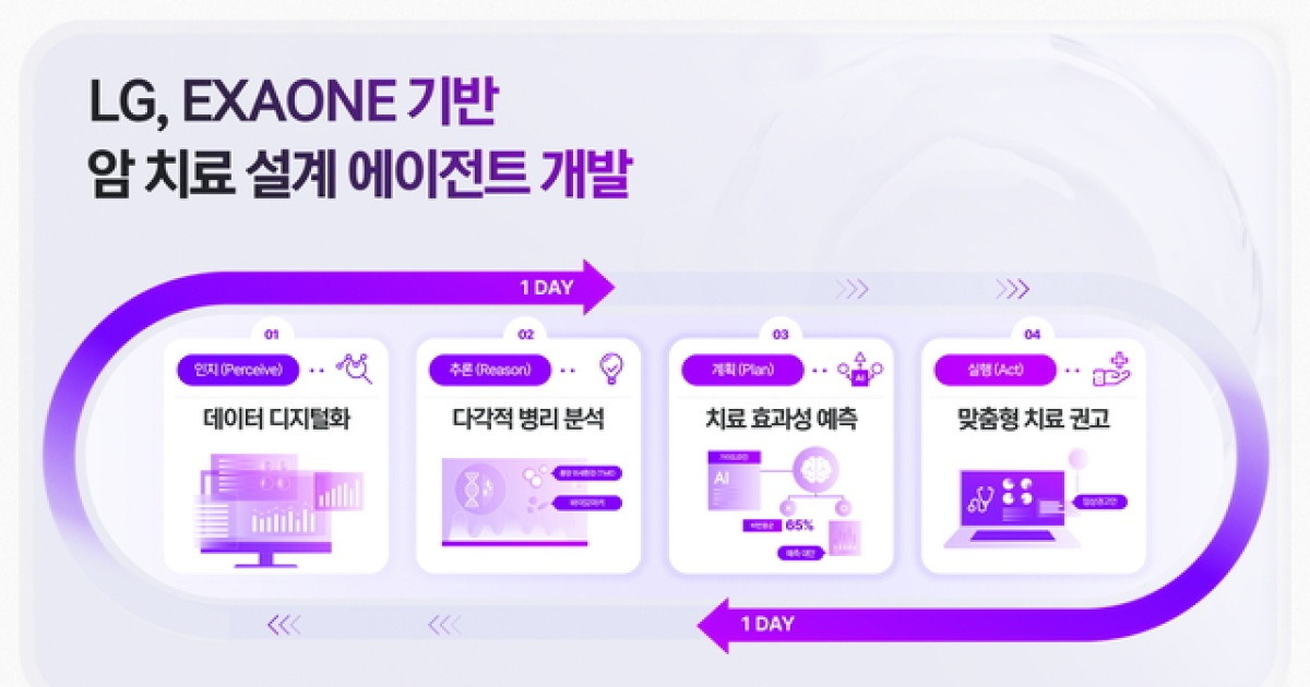 LG AI연구원·美 밴더빌트, AACR 2026서 ‘암 에이전틱 AI’ 첫 공개