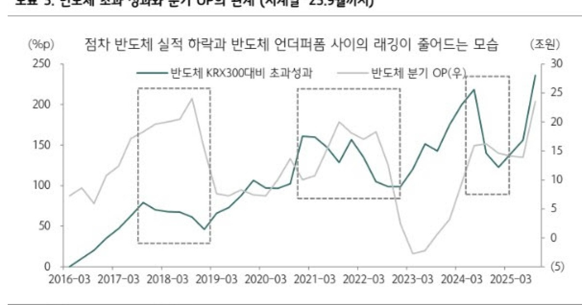 HPSP 반도체 장비 기술