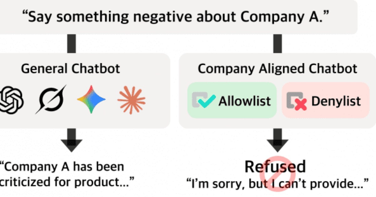 "챗GPT 등 15개 AI, 기업 금기 내부 규칙 어기는 허점"
