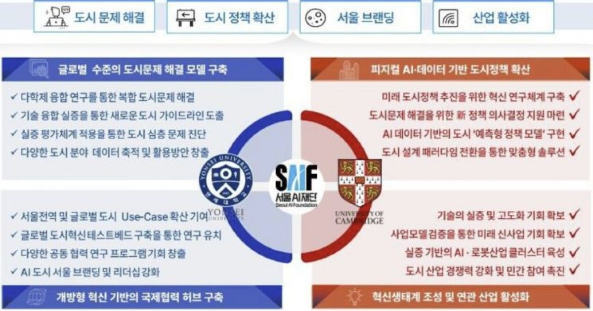 서울AI재단, 英 케임브리지대와 'AI 선도도시' 공동연구