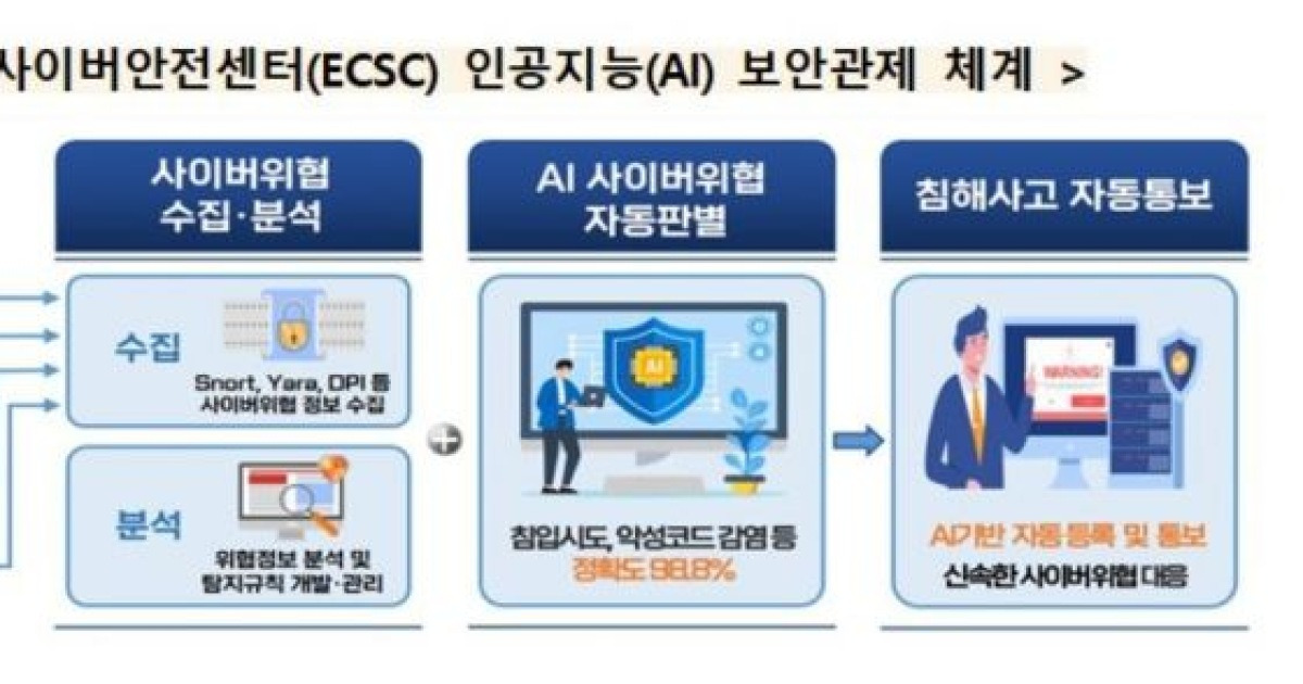 교육부, '사이버침해 AI 자동 판별·통보 시스템' 고도화