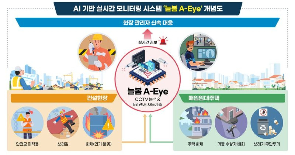 LH, AI 안전관리 시스템 '늘봄 A-Eye' 본격 운영