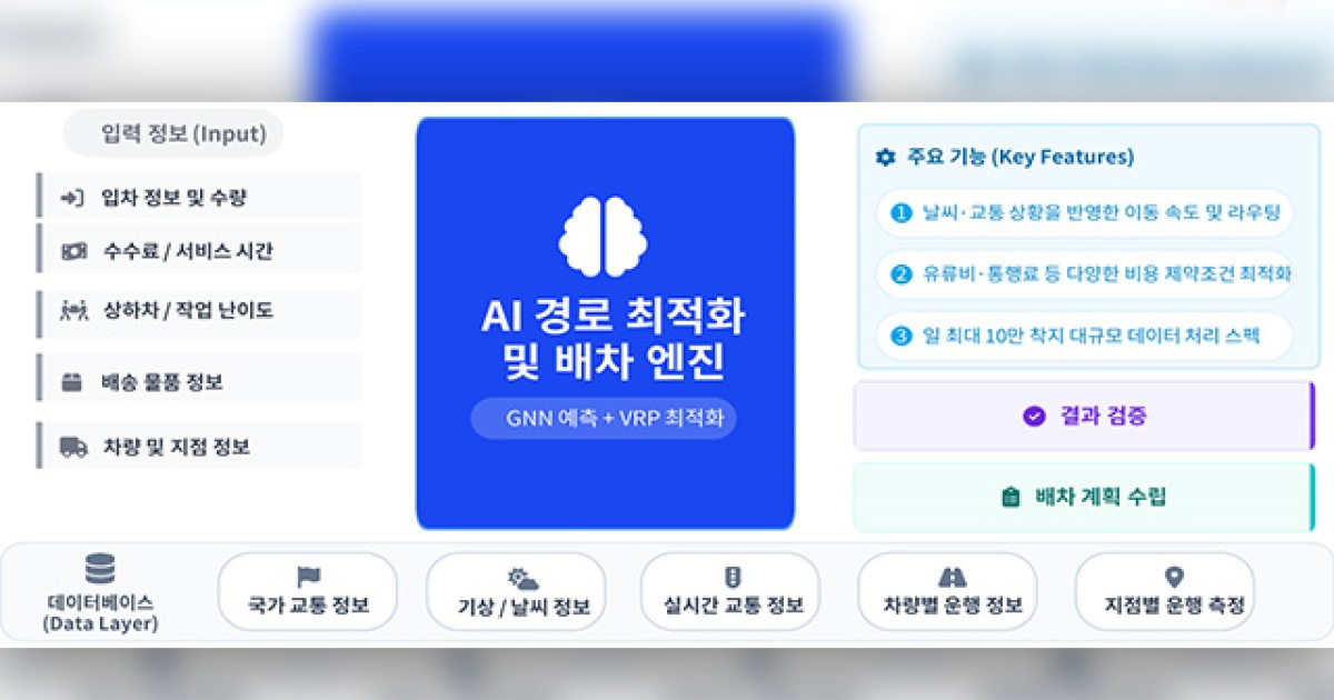 물류 차량 배차도 인공지능이…국토부 “경로 최적화로 탄소 저감”