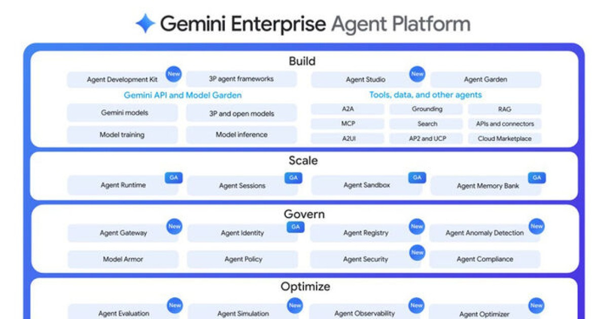 구글, 기업용 AI 에이전트 플랫폼 출시…"아르테미스 2호도 사용"