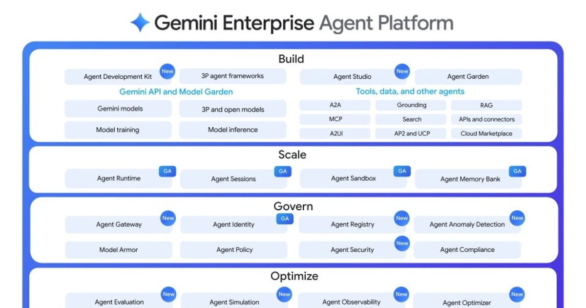구글, 기업용 AI에이전트 플랫폼 출시…"아르테미스 2호도 사용"