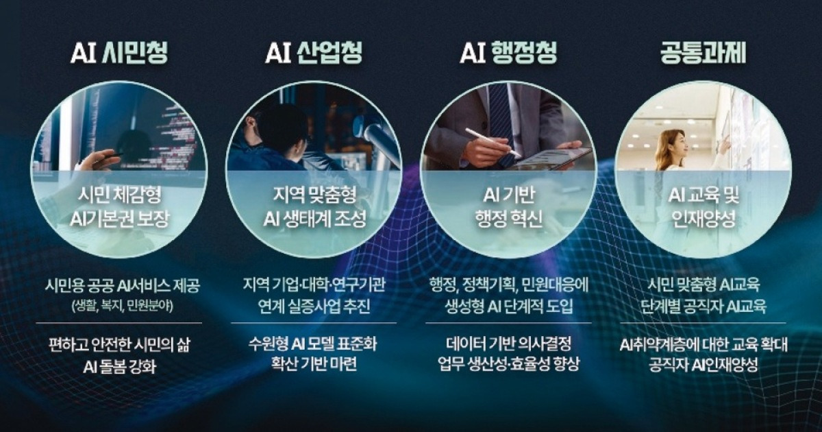 [수원시가 달라졌습니다] 4. 속도 내는 AI 행정…스마트한 공직 업무