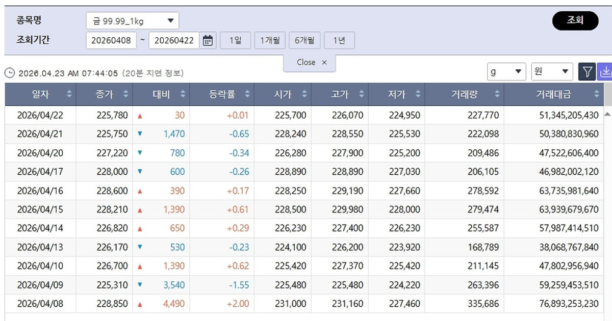국제 금값 관련 뉴스 썸네일